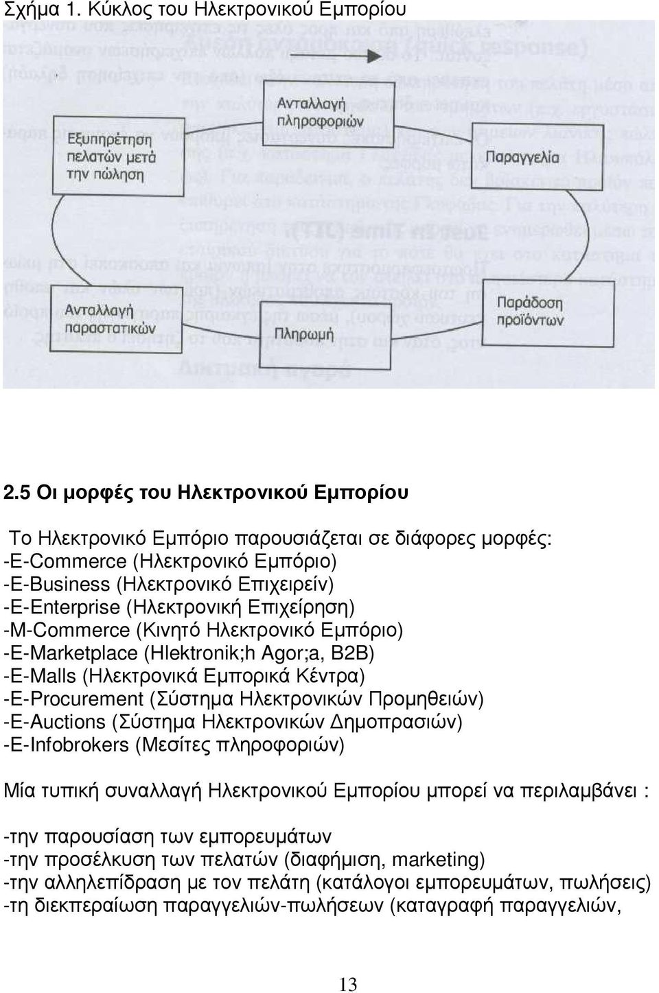 Επιχείρηση) -M-Commerce (Κινητό Ηλεκτρονικό Εµπόριο) -E-Marketplace (Hlektronik;h Agor;a, B2B) -E-Malls (Ηλεκτρονικά Εµπορικά Κέντρα) -E-Procurement (Σύστηµα Ηλεκτρονικών Προµηθειών) -E-Auctions