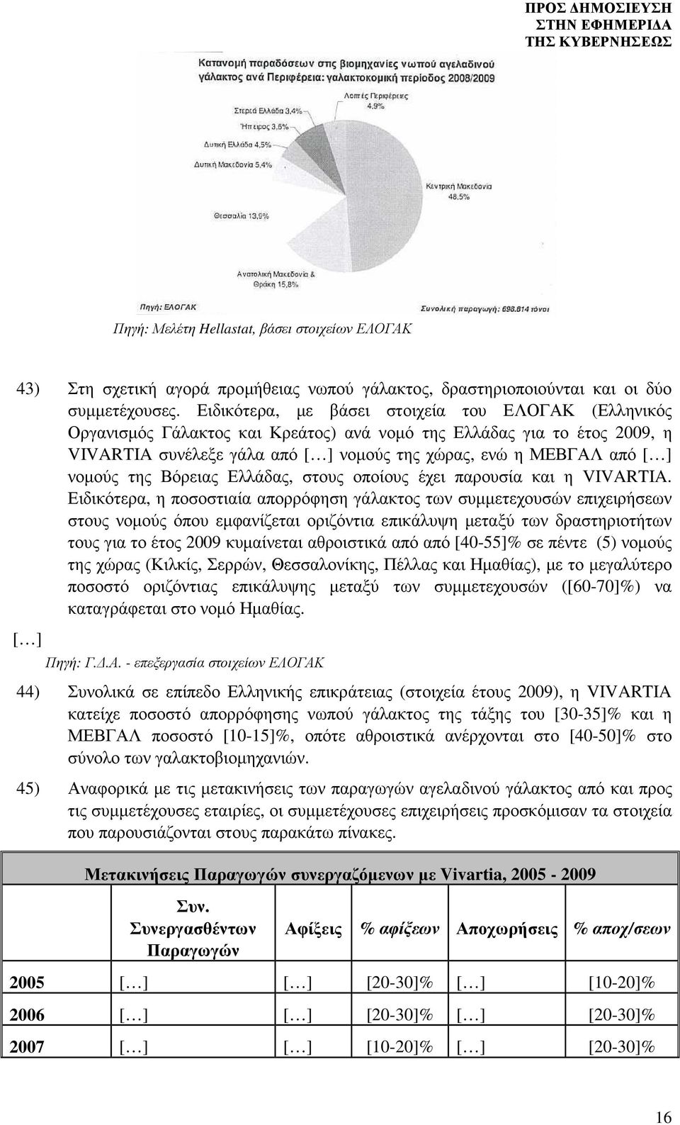 νοµούς της Βόρειας Ελλάδας, στους οποίους έχει παρουσία και η VIVARTIA.