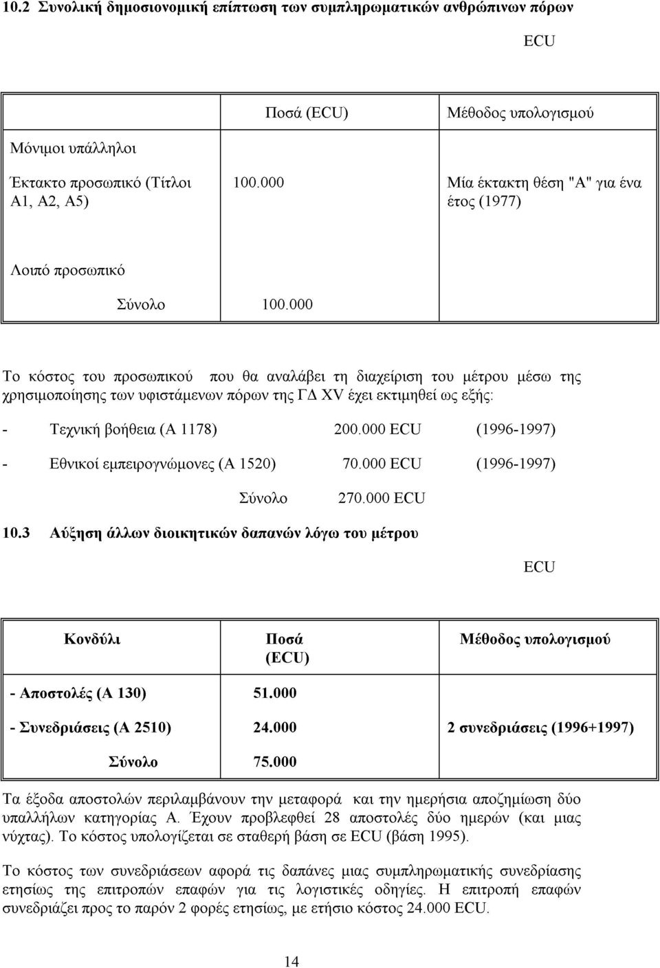 000 Το κόστος του προσωπικού που θα αναλάβει τη διαχείριση του µέτρου µέσω της χρησιµοποίησης των υφιστάµενων πόρων της Γ XV έχει εκτιµηθεί ως εξής: - Τεχνική βοήθεια (Α 1178) 200.