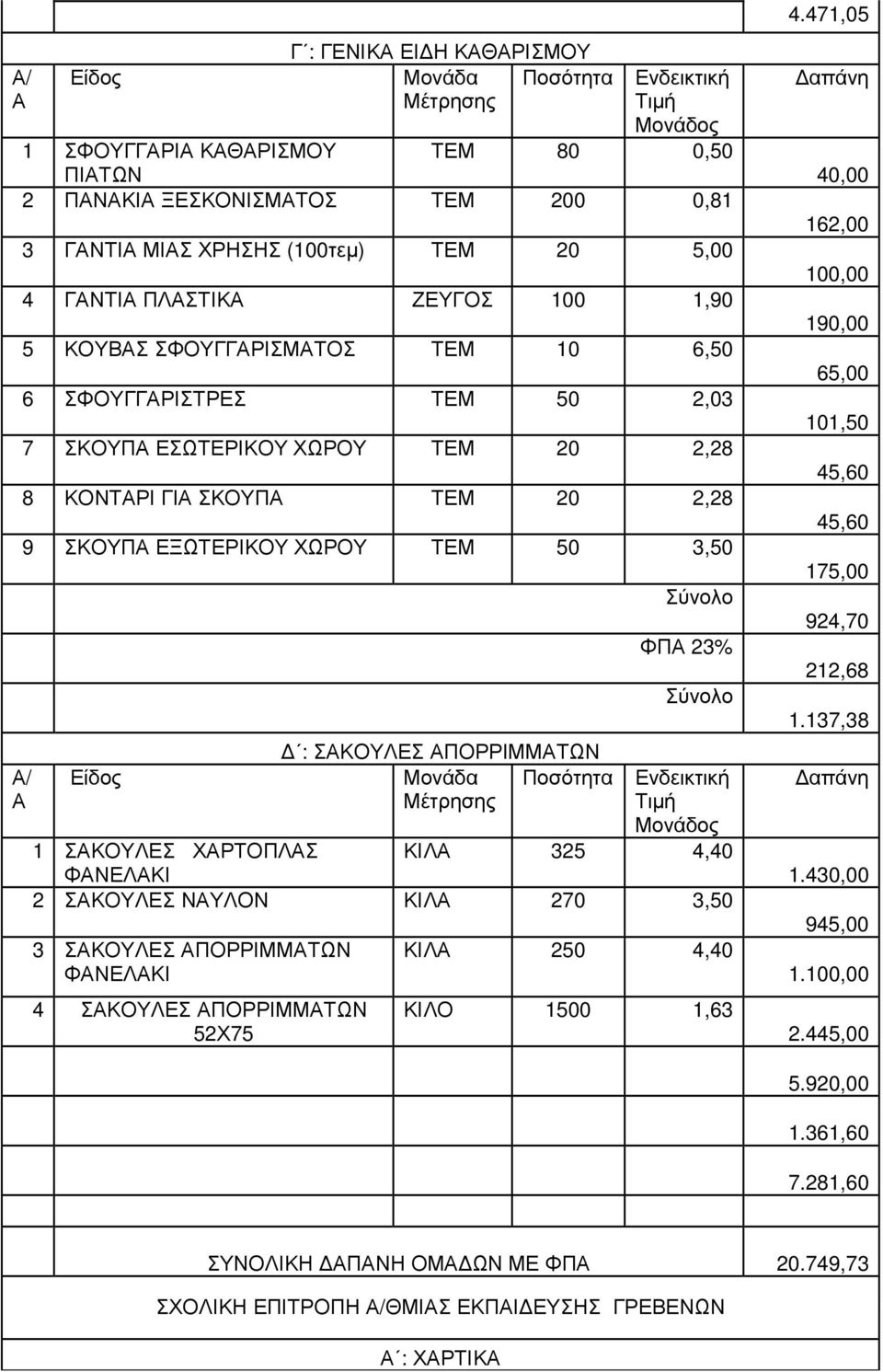 ΦΝΕΛΚΙ 2 ΣΚΟΥΛΕΣ ΝΥΛΟΝ ΚΙΛ 270 3,50 3 ΣΚΟΥΛΕΣ ΠΟΡΡΙΜΜΤΩΝ ΦΝΕΛΚΙ 4 ΣΚΟΥΛΕΣ ΠΟΡΡΙΜΜΤΩΝ 52Χ75 ΚΙΛ 250 4,40 ΚΙΛΟ 1500 1,63 4.