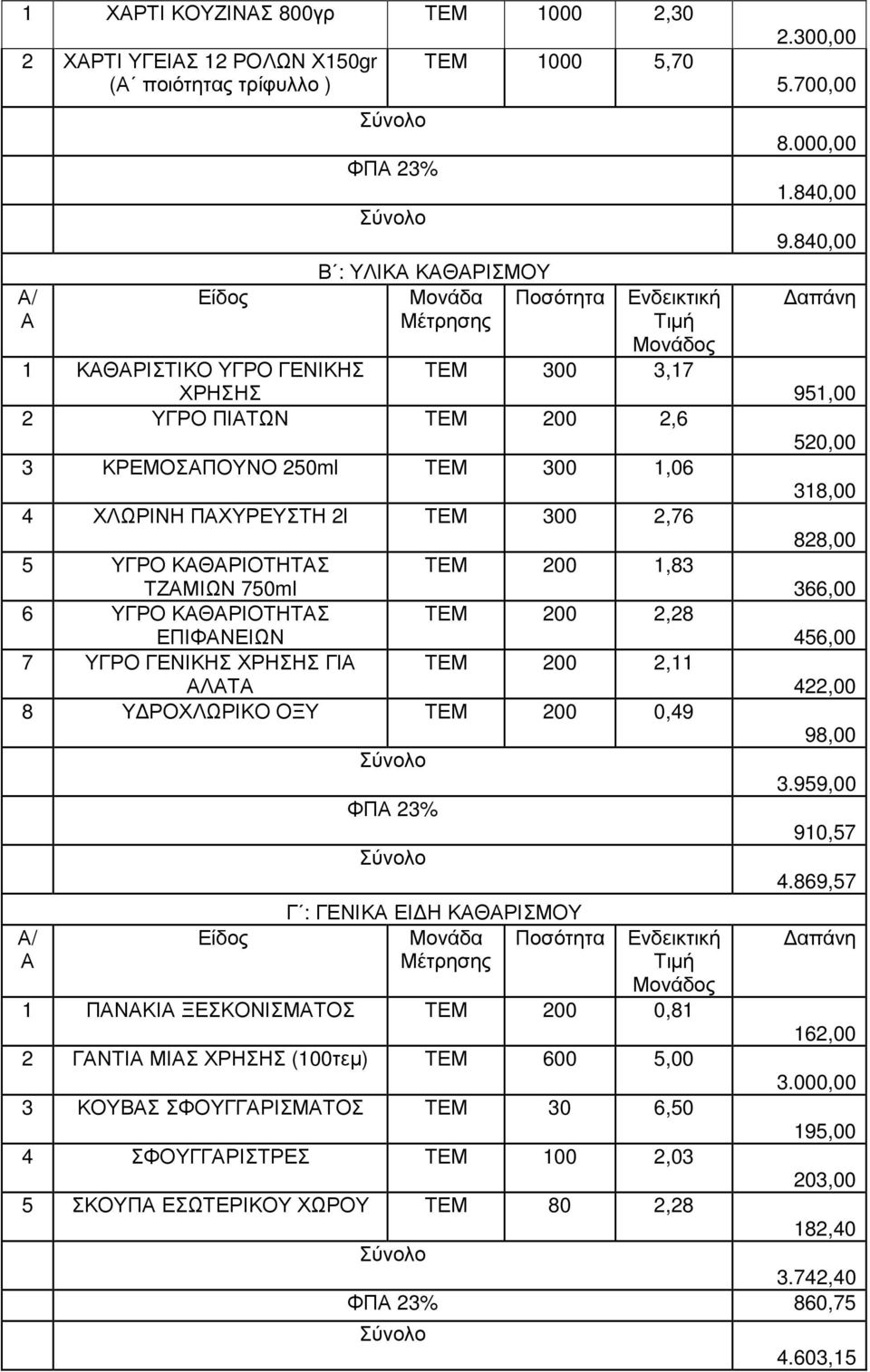 ΟΞΥ 200 0,49 / Γ : ΓΕΝΙΚ ΕΙ Η ΚΘΡΙΣΜΟΥ 2.300,00 5.700,00 8.000,00 1.840,00 9.840,00 951,00 520,00 318,00 828,00 366,00 456,00 422,00 98,00 3.959,00 910,57 4.