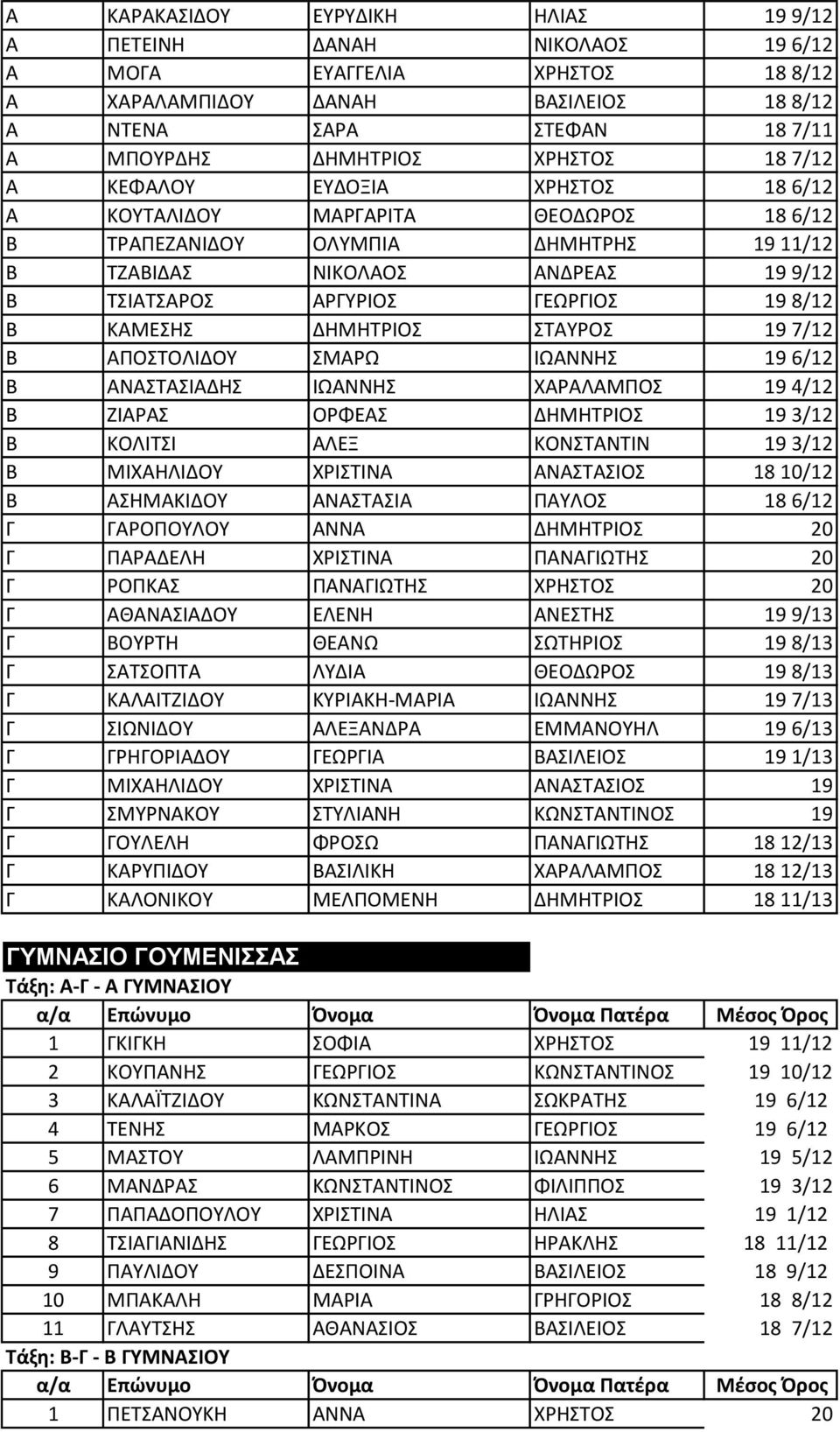 ΩΑ 19 7/13 Ω Α Α Α Α 19 6/13 Α Ω Α Α 19 1/13 Α Α Α Α Α 19 Α Α Ω Α 19 Ω Α Α Ω 18 12/13 Α Α Α Α Α 18 12/13 Α 18 11/13 ΓΤΜΝΑΙΟΝΓΟΤΜΕΝΙΑ ά η: Α- - Α Α α/α Ε ώ ο Ό ο α Ό ο α Πα έ α έσος Ό ος 1 Α 19 11/12