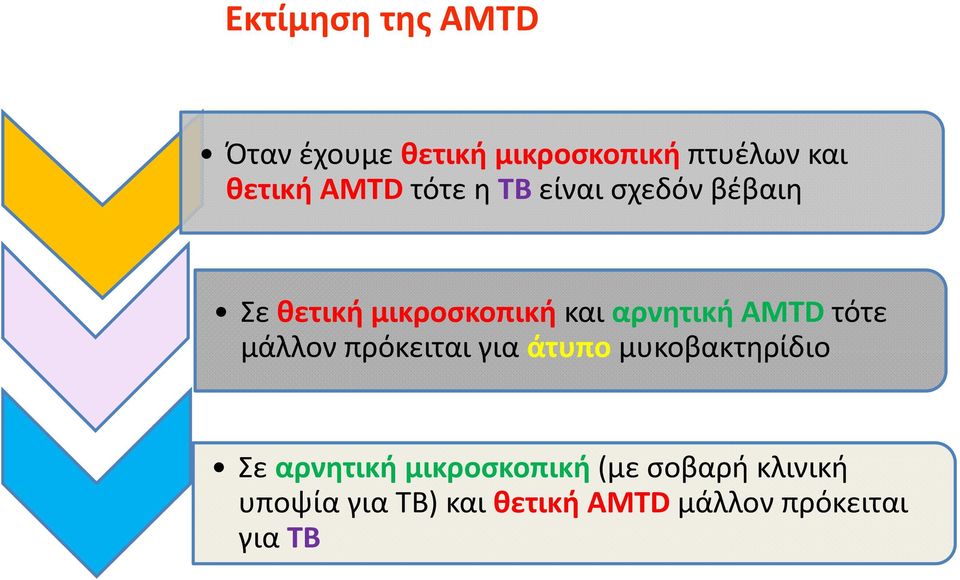 AMTD τότε μάλλον πρόκειται για άτυπο μυκοβακτηρίδιο Σε αρνητική