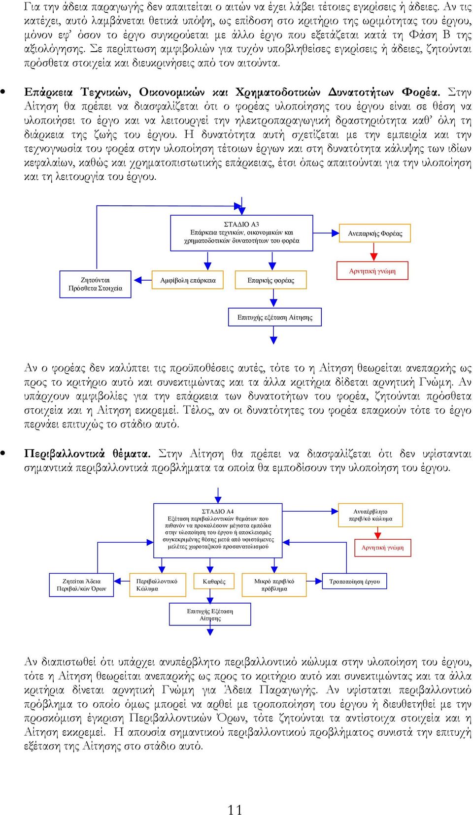 Σε περίπτωση αµφιβολιών για τυχόν υποβληθείσες εγκρίσεις ή άδειες, ζητούνται πρόσθετα στοιχεία και διευκρινήσεις από τον αιτούντα. Επάρκεια Τεχνικών, Οικονοµικών και Χρηµατοδοτικών υνατοτήτων Φορέα.