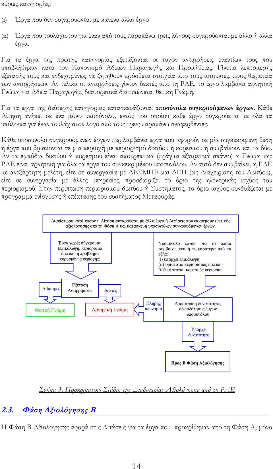 Γίνεται λεπτοµερής εξέτασής τους και ενδεχοµένως να ζητηθούν πρόσθετα στοιχεία από τους αιτούντες, προς θεραπεία των αντιρρήσεων.