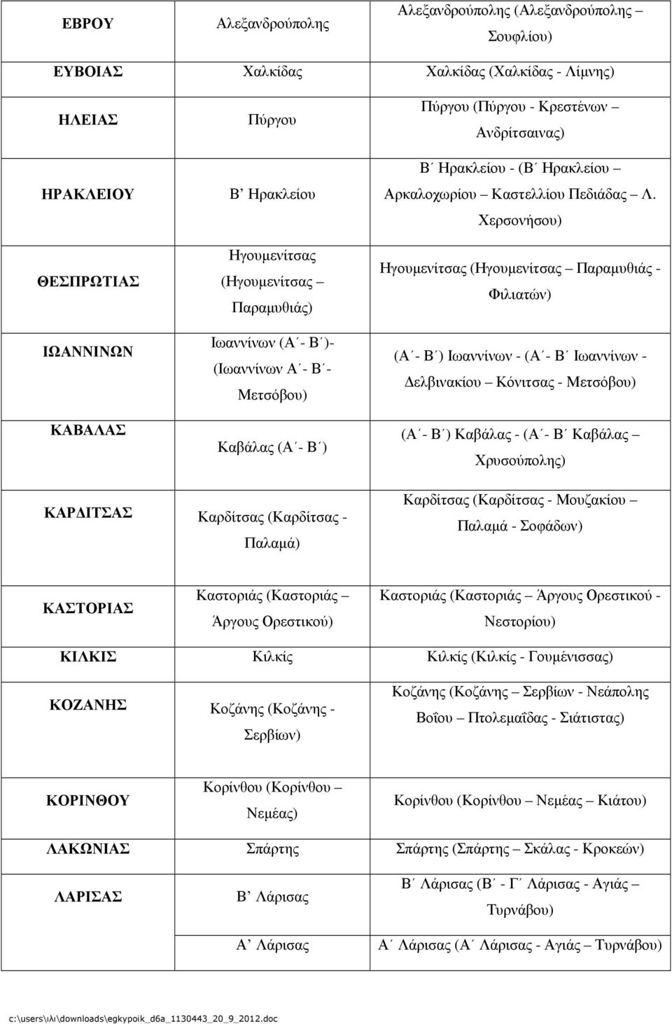 Χερσονήσου) Ηγουµενίτσας (Ηγουµενίτσας Παραµυθιάς - Φιλιατών) (Α - Β ) Ιωαννίνων - (Α - Β Ιωαννίνων - ελβινακίου Κόνιτσας - Μετσόβου) (Α - Β ) Καβάλας - (Α - Β Καβάλας Χρυσούπολης) ΚΑΡ ΙΤΣΑΣ