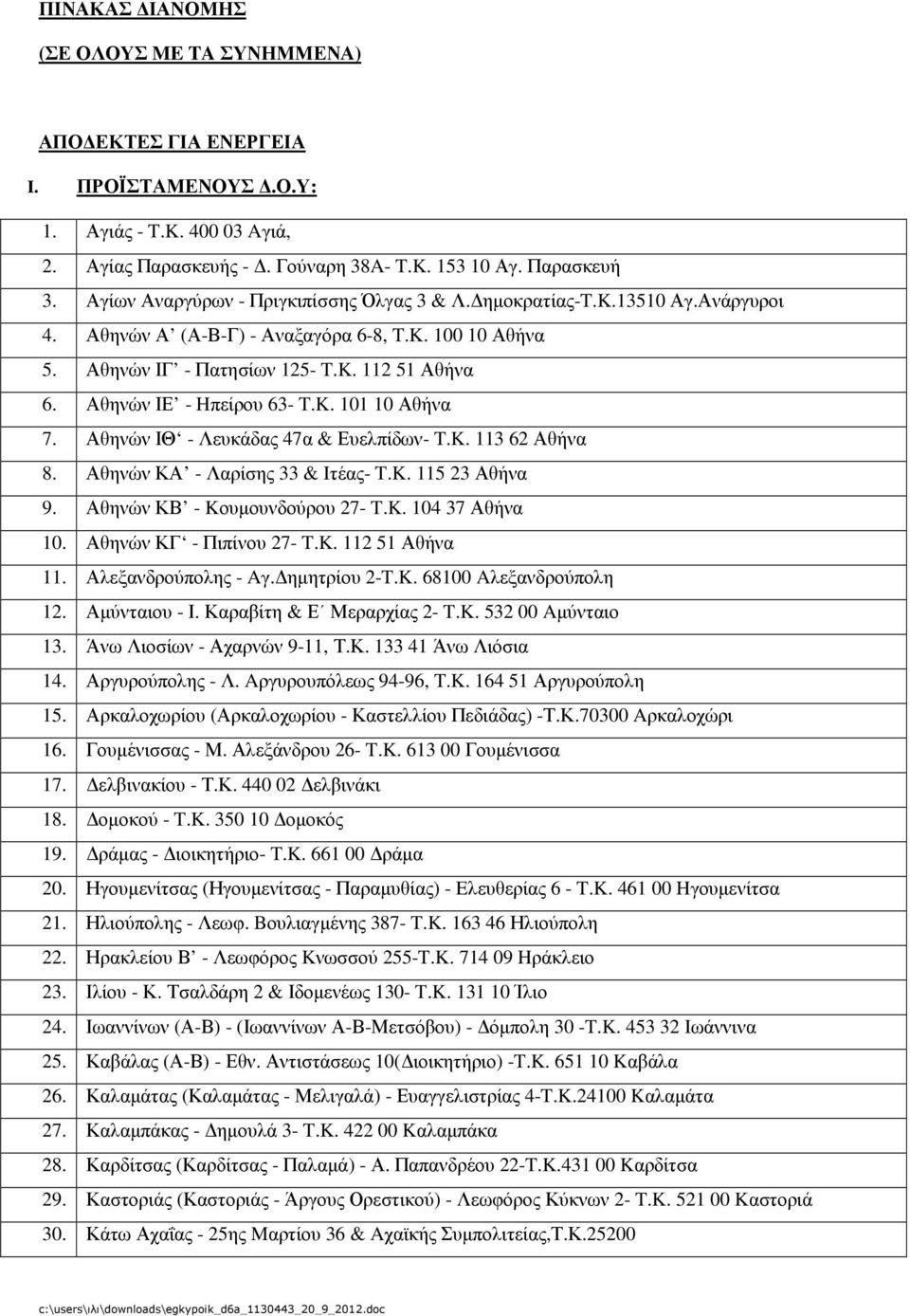 Αθηνών ΙΕ - Hπείρου 63- T.K. 101 10 Αθήνα 7. Αθηνών ΙΘ - Λευκάδας 47α & Ευελπίδων- T.K. 113 62 Αθήνα 8. Αθηνών ΚΑ - Λαρίσης 33 & Iτέας- T.K. 115 23 Αθήνα 9. Αθηνών ΚΒ - Kουµουνδούρου 27- T.K. 104 37 Αθήνα 10.