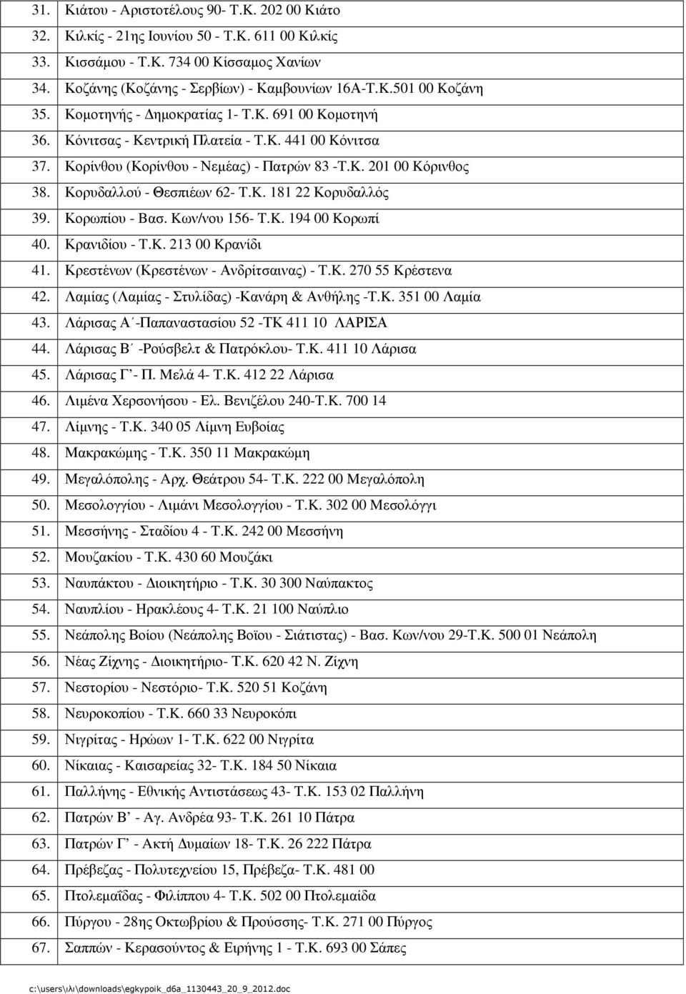 K. 181 22 Κορυδαλλός 39. Κορωπίου - Bασ. Kων/νου 156- T.K. 194 00 Kορωπί 40. Κρανιδίου - T.K. 213 00 Kρανίδι 41. Κρεστένων (Κρεστένων - Ανδρίτσαινας) - T.K. 270 55 Kρέστενα 42.