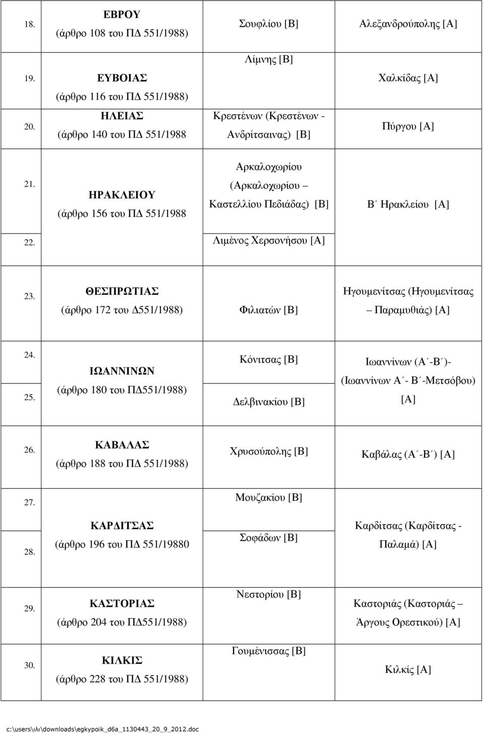 ΗΡΑΚΛΕΙΟΥ (άρθρο 156 του Π 551/1988 (Αρκαλοχωρίου Καστελλίου Πεδιάδας) [Β] Β Ηρακλείου [Α] 22. Λιµένος Χερσονήσου [Α] 23.