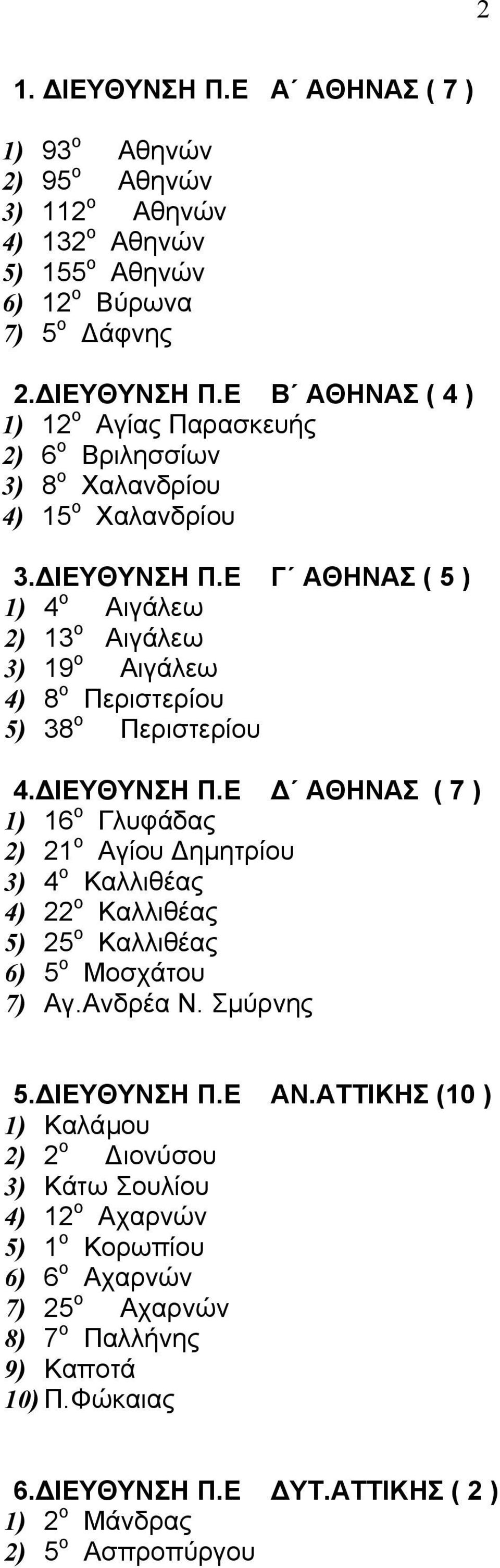 Ε ΑΘΗΝΑΣ ( 7 ) 1) 16 ο Γλυφάδας 2) 21 ο Αγίου ηµητρίου 3) 4 ο Καλλιθέας 4) 22 ο Καλλιθέας 5) 25 ο Καλλιθέας 6) 5 ο Μοσχάτου 7) Αγ.Ανδρέα Ν. Σµύρνης 5. ΙΕΥΘΥΝΣΗ Π.Ε ΑΝ.