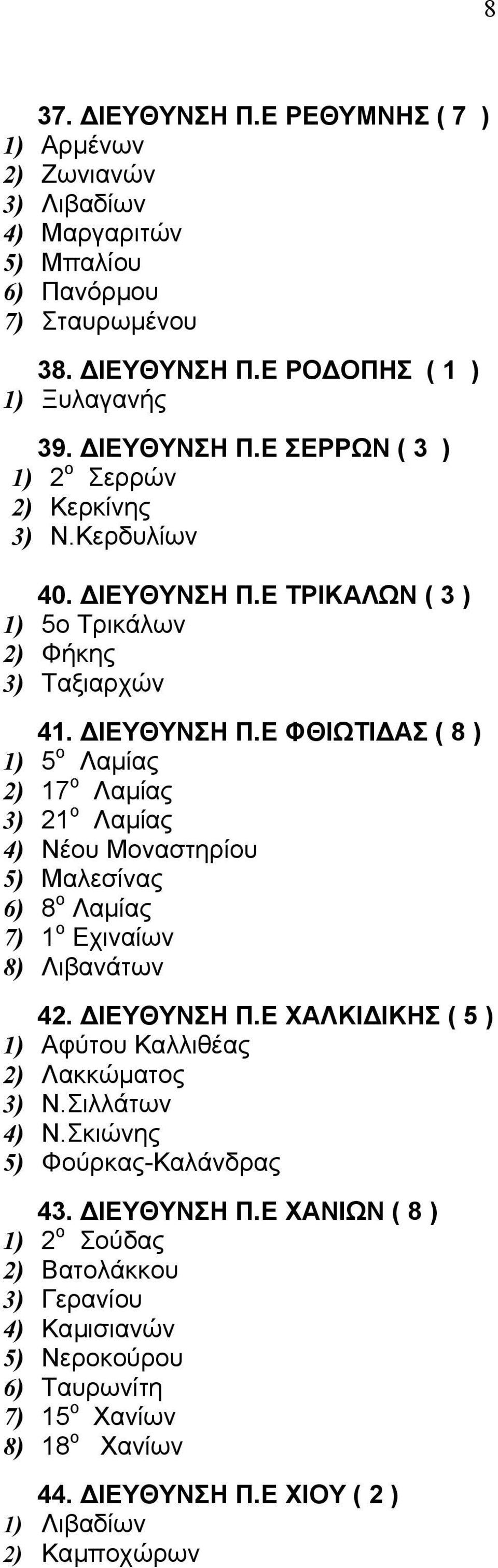 ΙΕΥΘΥΝΣΗ Π.Ε ΧΑΛΚΙ ΙΚΗΣ ( 5 ) 1) Αφύτου Καλλιθέας 2) Λακκώµατος 3) Ν.Σιλλάτων 4) Ν.Σκιώνης 5) Φούρκας-Καλάνδρας 43. ΙΕΥΘΥΝΣΗ Π.