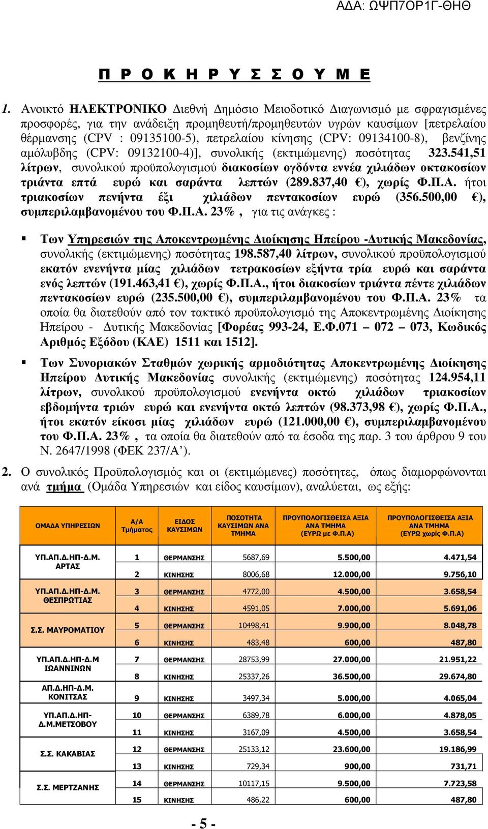 (CPV: 09134100-8), βενζίνης αµόλυβδης (CPV: 09132100-4)], συνολικής (εκτιµώµενης) ποσότητας 323.