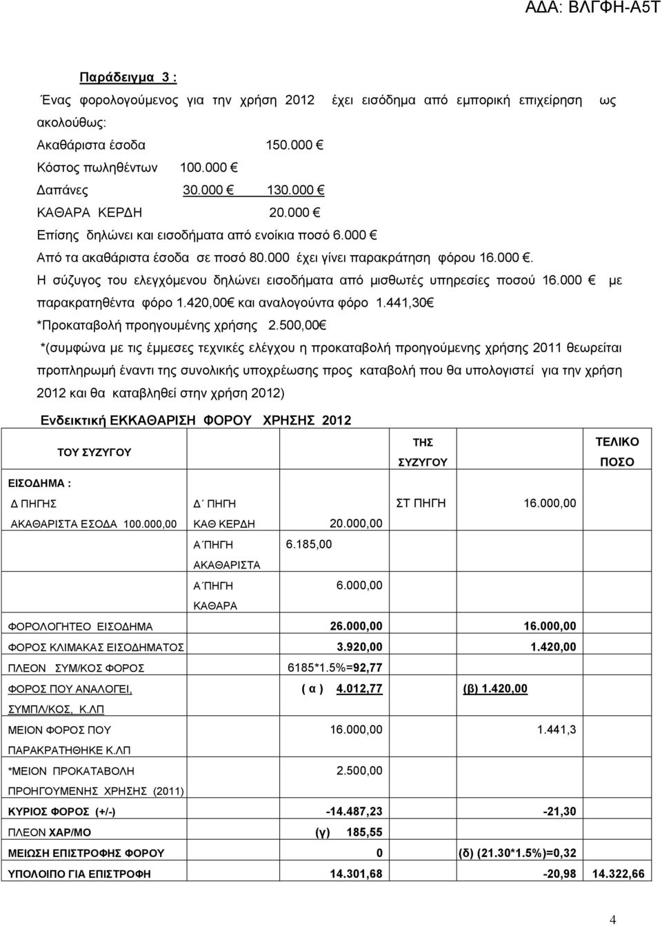 000 με παρακρατηθέντα φόρο 1.420,00 και αναλογούντα φόρο 1.441,30 *Προκαταβολή προηγουμένης χρήσης 2.