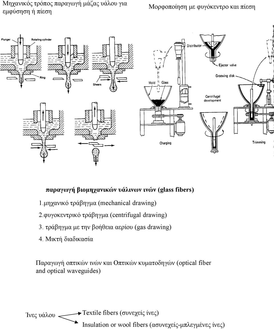 τράβηγμα με την βοήθεια αερίου (gas drawing) 4.