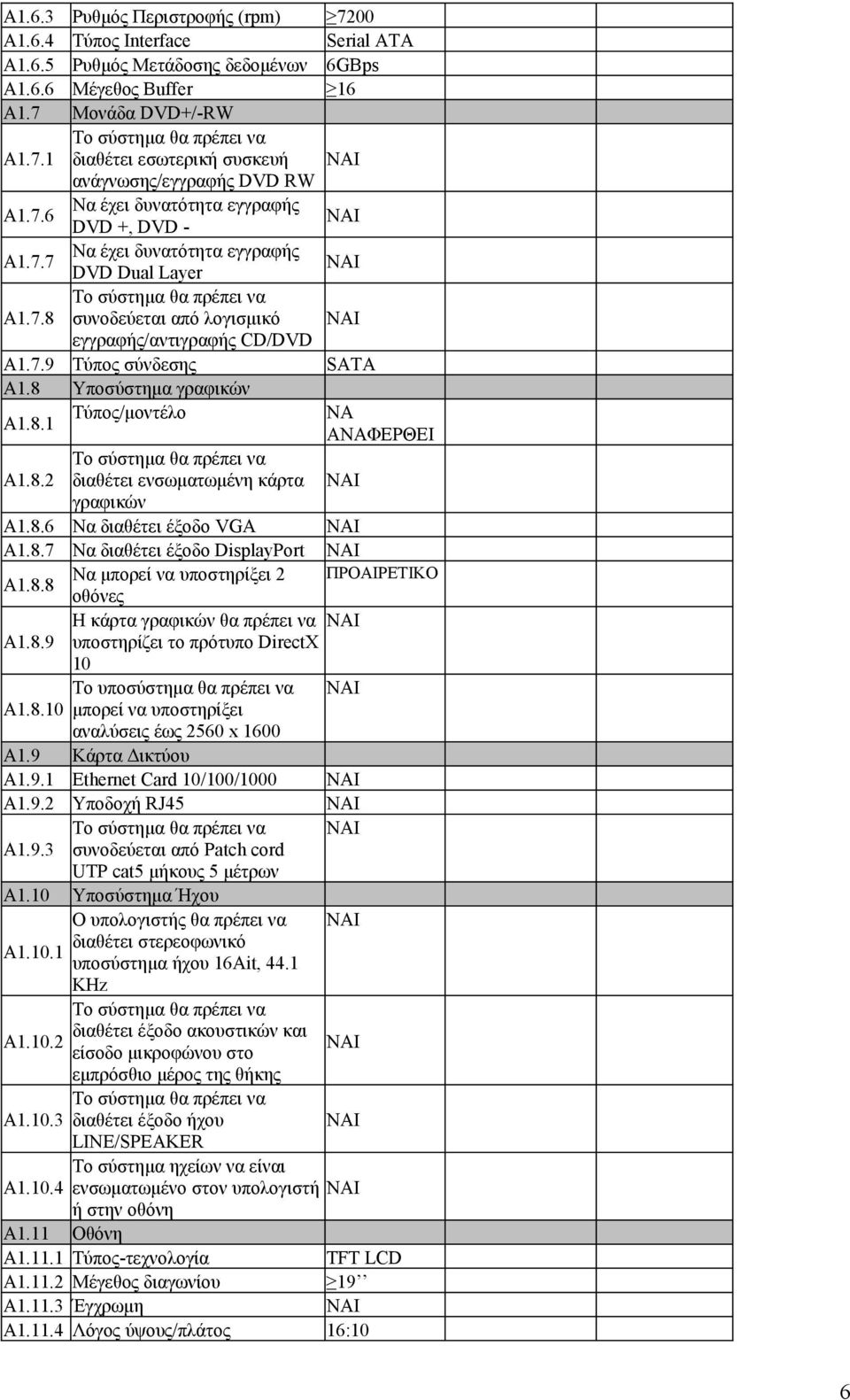 8 Υποσύστημα γραφικών A1.8.1 Τύπος/μοντέλο ΝΑ ΑΝΑΦΕΡΘΕΙ A1.8.2 Το σύστημα θα πρέπει να διαθέτει ενσωματωμένη κάρτα γραφικών A1.8.6 Να διαθέτει έξοδο VGA NAI A1.8.7 Να διαθέτει έξοδο DisplayPort A1.8.8 Να μπορεί να υποστηρίξει 2 ΠΡΟΑΙΡΕΤΙΚΟ οθόνες Η κάρτα γραφικών θα πρέπει να NAI A1.