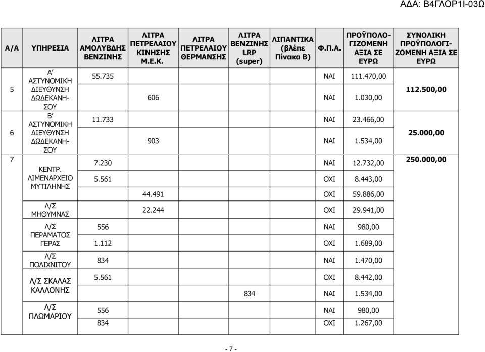 000,00 250.000,00 Λ/Σ ΜΗΘΥΜΝΑΣ 22.244 ΟΧΙ 29.941,00 Λ/Σ ΠΕΡΑΜΑΤΟΣ ΓΕΡΑΣ 556 ΝΑΙ 980,00 1.112 ΟΧΙ 1.689,00 Λ/Σ ΠΟΛΙΧΝΙΤΟΥ 834 ΝΑΙ 1.470,00 Λ/Σ ΣΚΑΛΑΣ ΚΑΛΛΟΝΗΣ 5.561 ΟΧΙ 8.