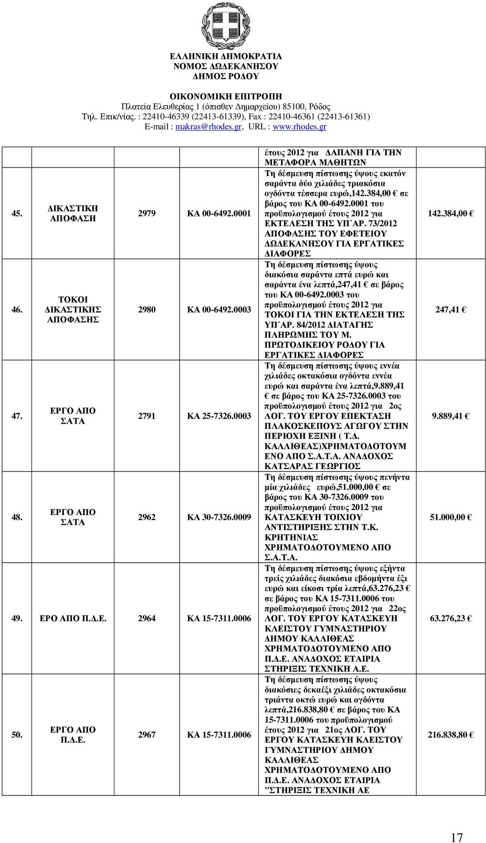 384,00 σε βάρος του ΚΑ 00-6492.0001 του προϋπολογισµού έτους 2012 για ΕΚΤΕΛΕΣΗ ΤΗΣ ΥΠ ΑΡ.