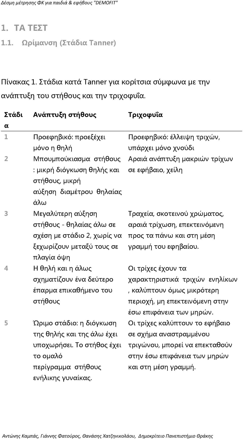 σε σχέση με στάδιο 2, χωρίς να ξεχωρίζουν μεταξύ τους σε πλαγία όψη 4 Η θηλή και η άλως σχηματίζουν ένα δεύτερο έπαρμα επικαθήμενο του στήθους 5 Ώριμο στάδιο: η διόγκωση της θηλής και της άλω έχει