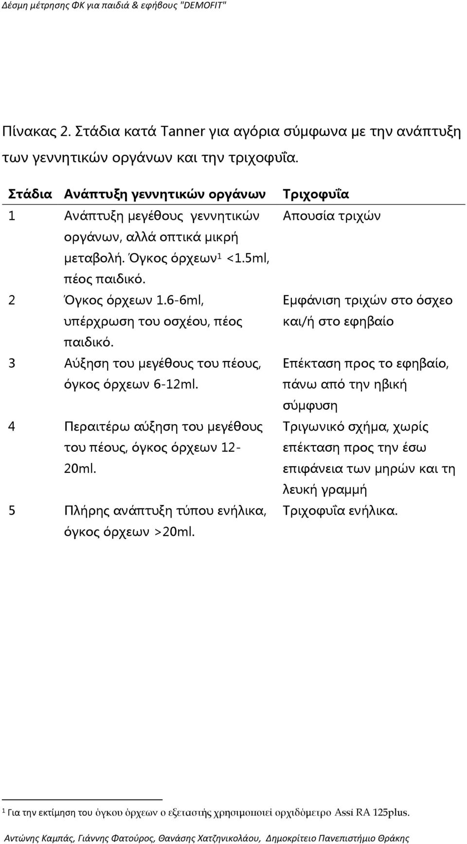 3 Αύξηση του μεγέθους του πέους, όγκος όρχεων 6-12ml. 4 Περαιτέρω αύξηση του μεγέθους του πέους, όγκος όρχεων 12-20ml. 5 Πλήρης ανάπτυξη τύπου ενήλικα, όγκος όρχεων >20ml.