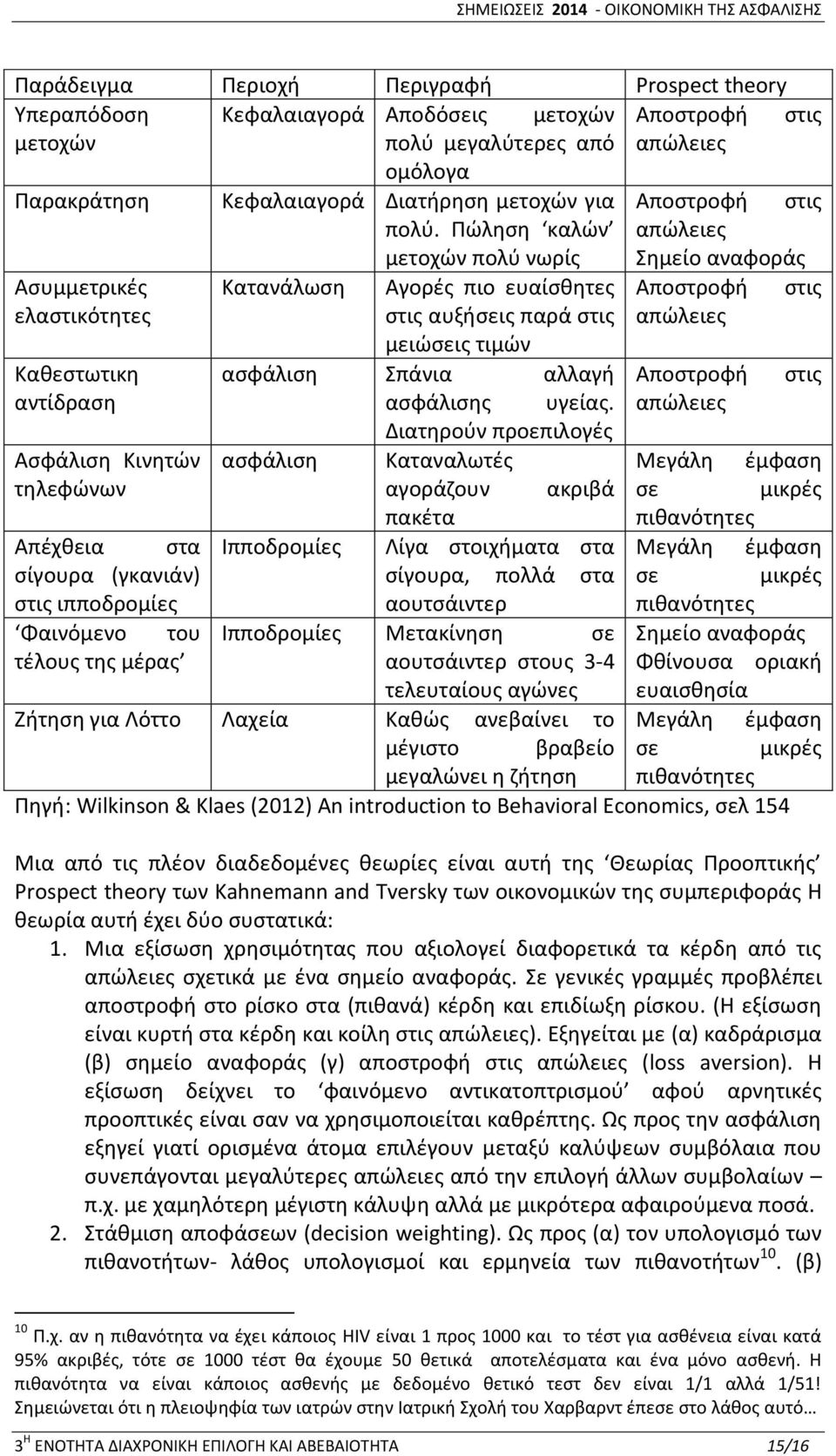 Πώληση καλών απώλειες μετοχών πολύ νωρίς Σημείο αναφοράς Ασυμμετρικές Κατανάλωση Αγορές πιο ευαίσθητες Αποστροφή στις ελαστικότητες στις αυξήσεις παρά στις απώλειες μειώσεις τιμών Καθεστωτικη