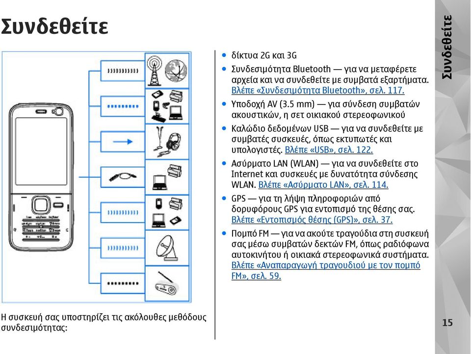Ασύρµατο LAN (WLAN) για να συνδεθείτε στο Internet και συσκευές µε δυνατότητα σύνδεσης WLAN. Βλέπε «Ασύρµατο LAN», σελ. 114. GPS για τη λήψη πληροφοριών από δορυφόρους GPS για εντοπισµό της θέσης σας.
