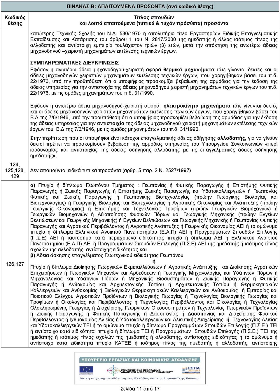 2817/2000 της ημεδαπς άλλος ισότιμος τίτλος της αλλοδαπς και αντίστοιχη εμπειρία τουλάχιστον τριών (3) ετών, μετά την απόκτηση της ανωτέρω άδειας μηχανοδηγού χειριστ μηχανημάτων εκτέλεσης τεχνικών