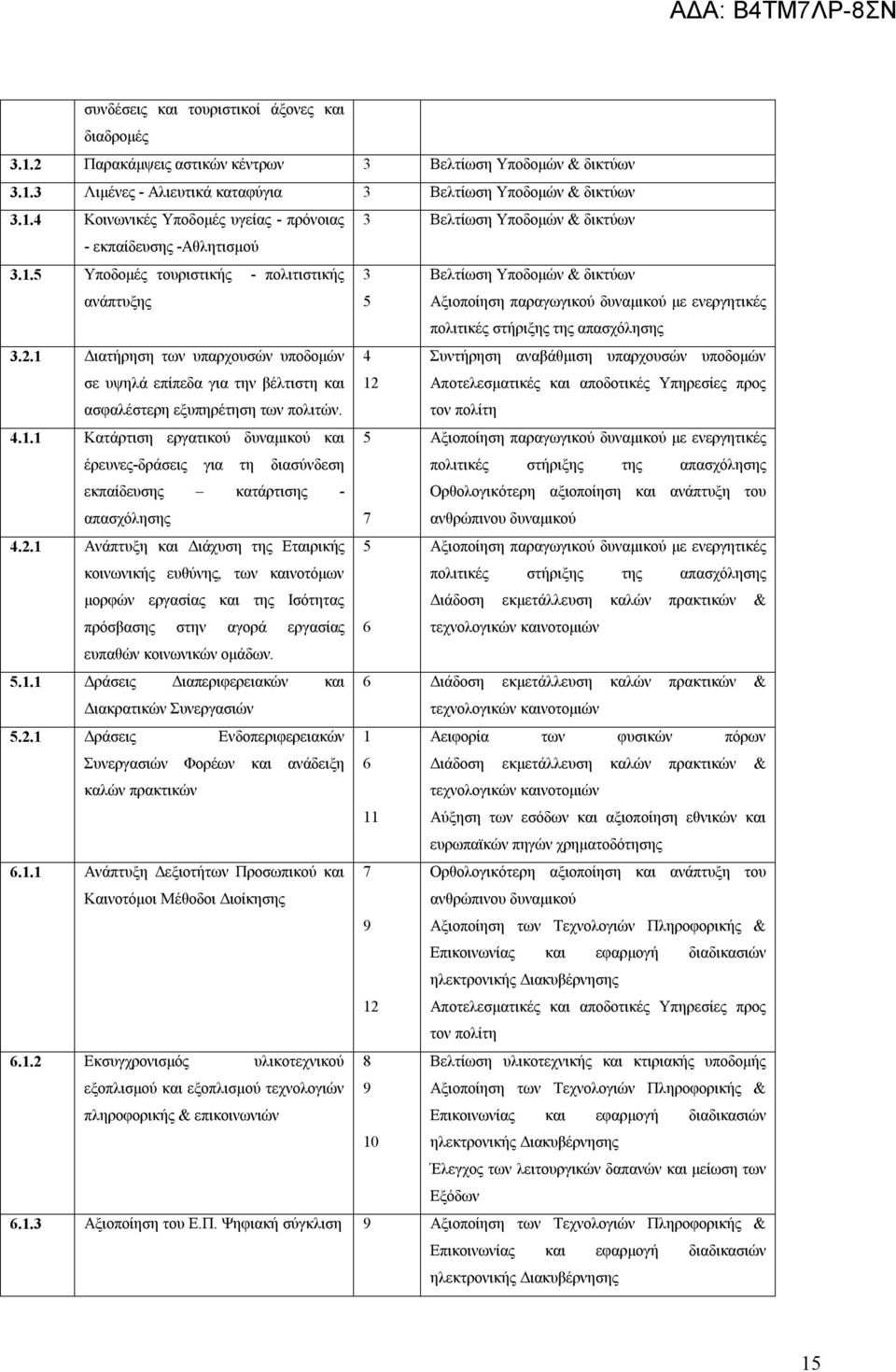 1 Διατήρηση των υπαρχουσών υποδομών σε υψηλά επίπεδα για την βέλτιστη και ασφαλέστερη εξυπηρέτηση των πολιτών.