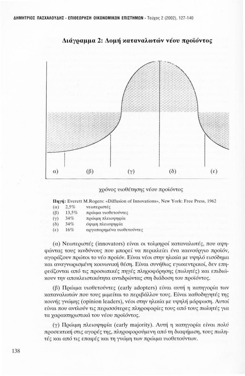 138 (α) Νεωτεριστές (innovators) είναι οι τολμηροί καταναλωτές, που αψηφώντας τους κινδύνους που μπορεί να περικλείει ένα καινούργιο προϊόν, αγοράζουν πρώτοι το νέο προϊόν.