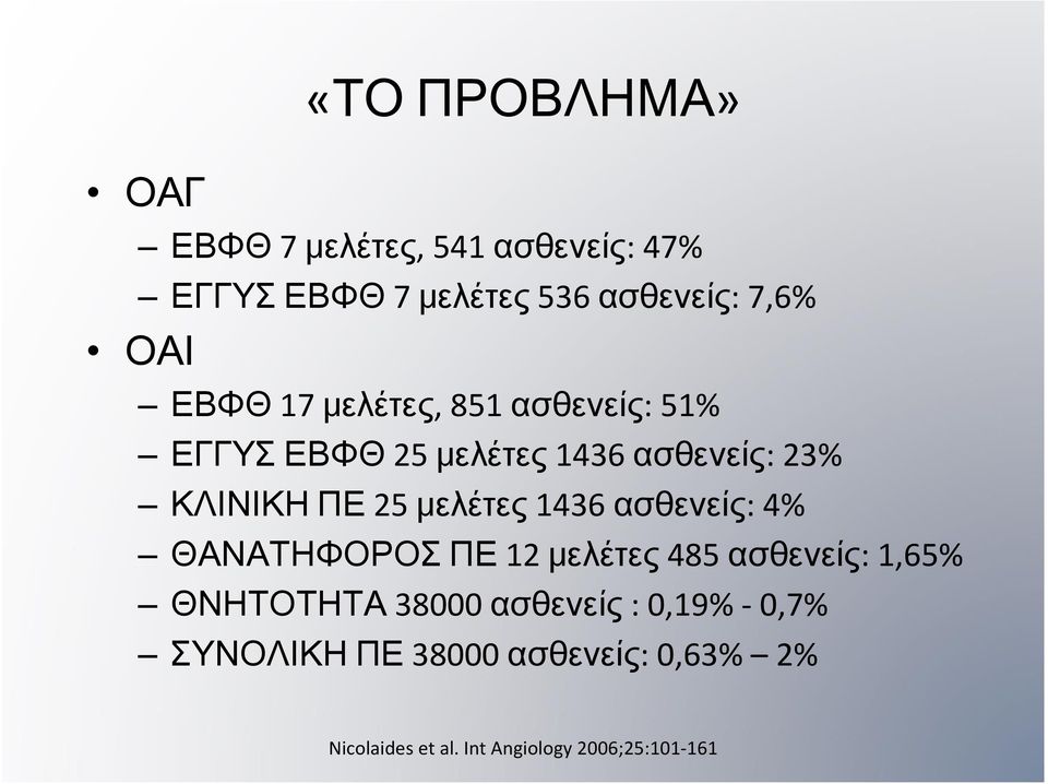 μελέτες 1436 ασθενείς: 4% ΘΑΝΑΤΗΦΟΡΟΣ ΠΕ 12 μελέτες 485 ασθενείς: 1,65% ΘΝΗΤΟΤΗΤΑ 38000