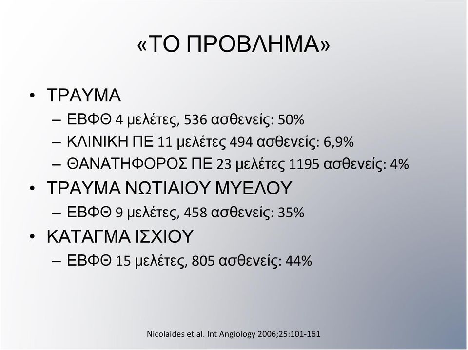 ΤΡΑΥΜΑ ΝΩΤΙΑΙΟΥ ΜΥΕΛΟΥ ΕΒΦΘ 9 μελέτες, 458 ασθενείς: 35% ΚΑΤΑΓΜΑ ΙΣΧΙΟΥ
