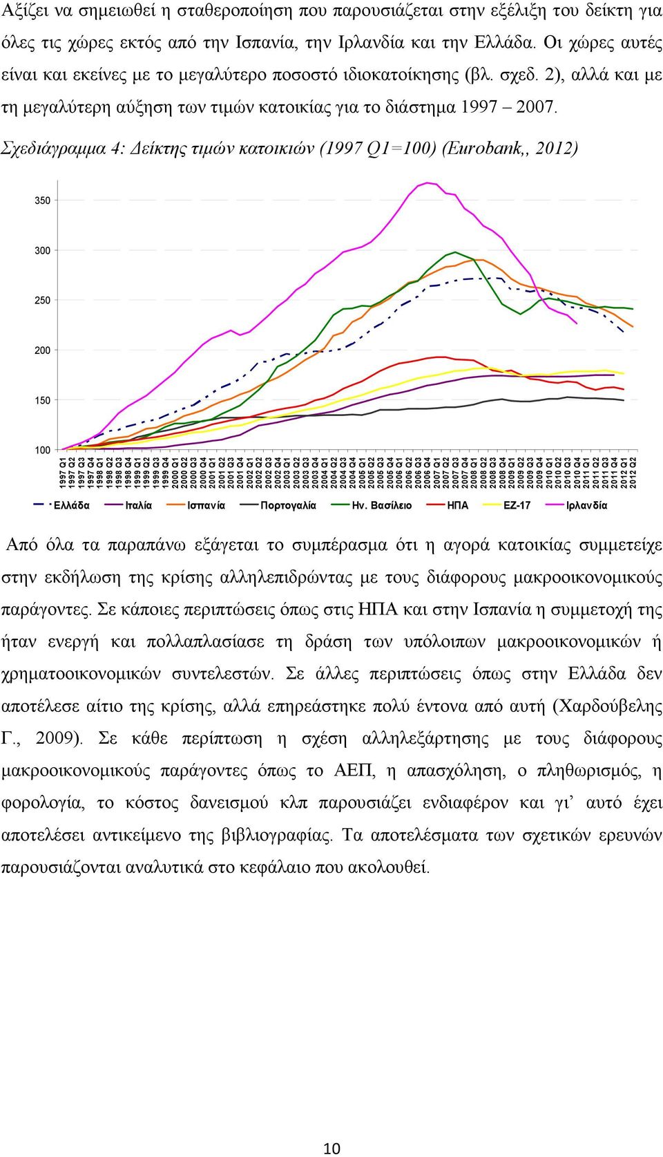 Σχεδιάγραµµα 4: είκτης τιµών κατοικιών (1997 Q1=100) (Eurobank,, 2012) 350 300 250 200 150 100 1997 Q1 1997 Q2 1997 Q3 1997 Q4 1998 Q1 1998 Q2 1998 Q3 1998 Q4 1999 Q1 1999 Q2 1999 Q3 1999 Q4 2000 Q1