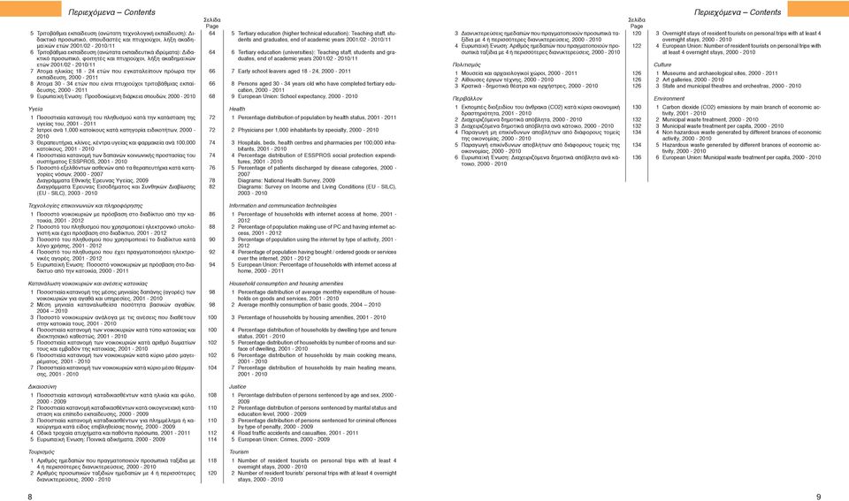 είναι πτυχιούχοι τριτοβάθμιας εκπαί - δευσης, 2000-2011 9 Ευρωπαϊκή Ένωση: Προσδοκώμενη διάρκεια σπουδών, 2000-2010 Υγεία Περιεχόμενα Contents 1 Ποσοστιαία κατανομή του πληθυσμού κατά την κατάσταση