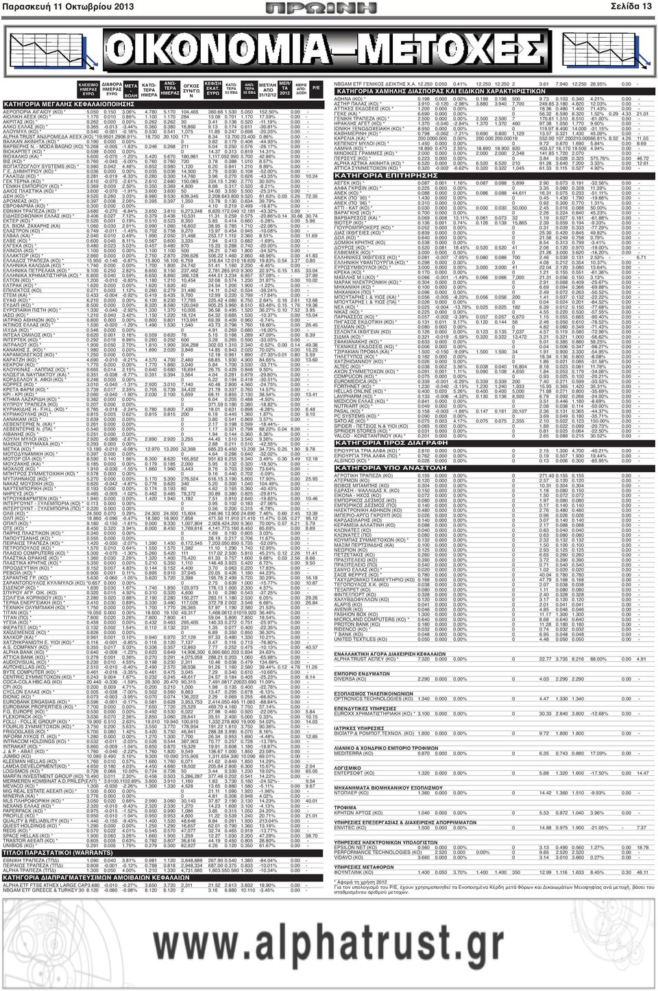 701 1.170 17.59% 0.00 - ΑΚΡΙΤΑΣ (ΚΟ) * 0.262 0.000 0.00% 0.262 0.262 30 3.41 0.136 0.520-11.19% 0.00 - ΑΛΚΟ ΕΛΛΑΣ (ΚΟ) * 0.365-0.013-3.44% 0.360 0.380 16,860 9.13 0.174 0.611-30.81% 0.