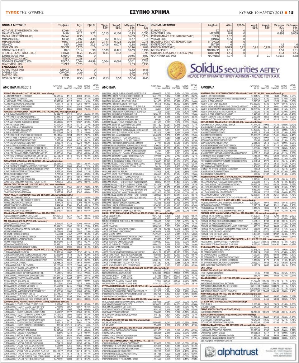 Υ 2013 15 ΟΝΟΜΑ ΜΕΤΟΧΗΣ Σύµβολο Αξία Εβδ.% Υψηλ. Εβδ. Χαµηλ. Εβδ. Μέγιστη 52ε Ελάχιστη 52ε ΚΟΥΜΠΑΣ ΣΥΜΜΕΤΟΧΩΝ (ΚΟ) ΚΟΥΜ 0,132 0 0,137 0,1 ΜΑΪΛΛΗΣ Μ.Ι.