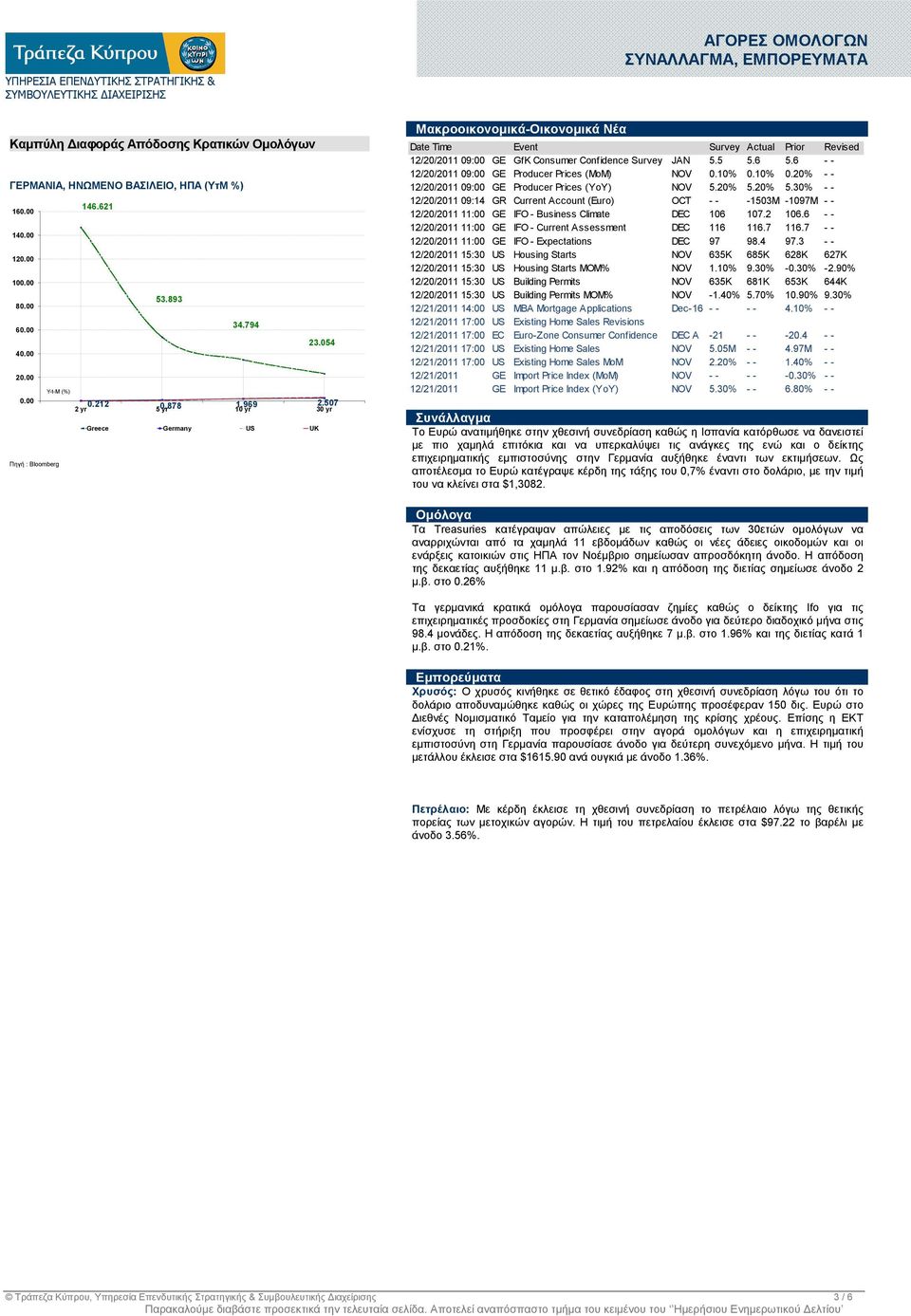 507 2 yr 5 yr 10 yr 30 yr Greece Germany US UK Πηγή : Bloomberg Μακροοικονοµικά-Οικονοµικά Νέα Date Time Event Survey Actual Prior Revised 12/20/2011 09:00 GE GfK Consumer Confidence Survey JAN 5.5 5.