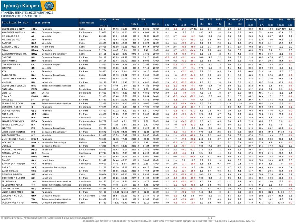 0 #N/A N/A 0.3 ANHEUSER-BUSCH I ABI Consumer Staples EN Brussels 72,652 45.25 33.85 110811 45.61 081211 0.2 1.6 12.8 5.7 15.7 14.2 2.4 2.9 3.7 20.4 65.1 43.6 40.4 0.