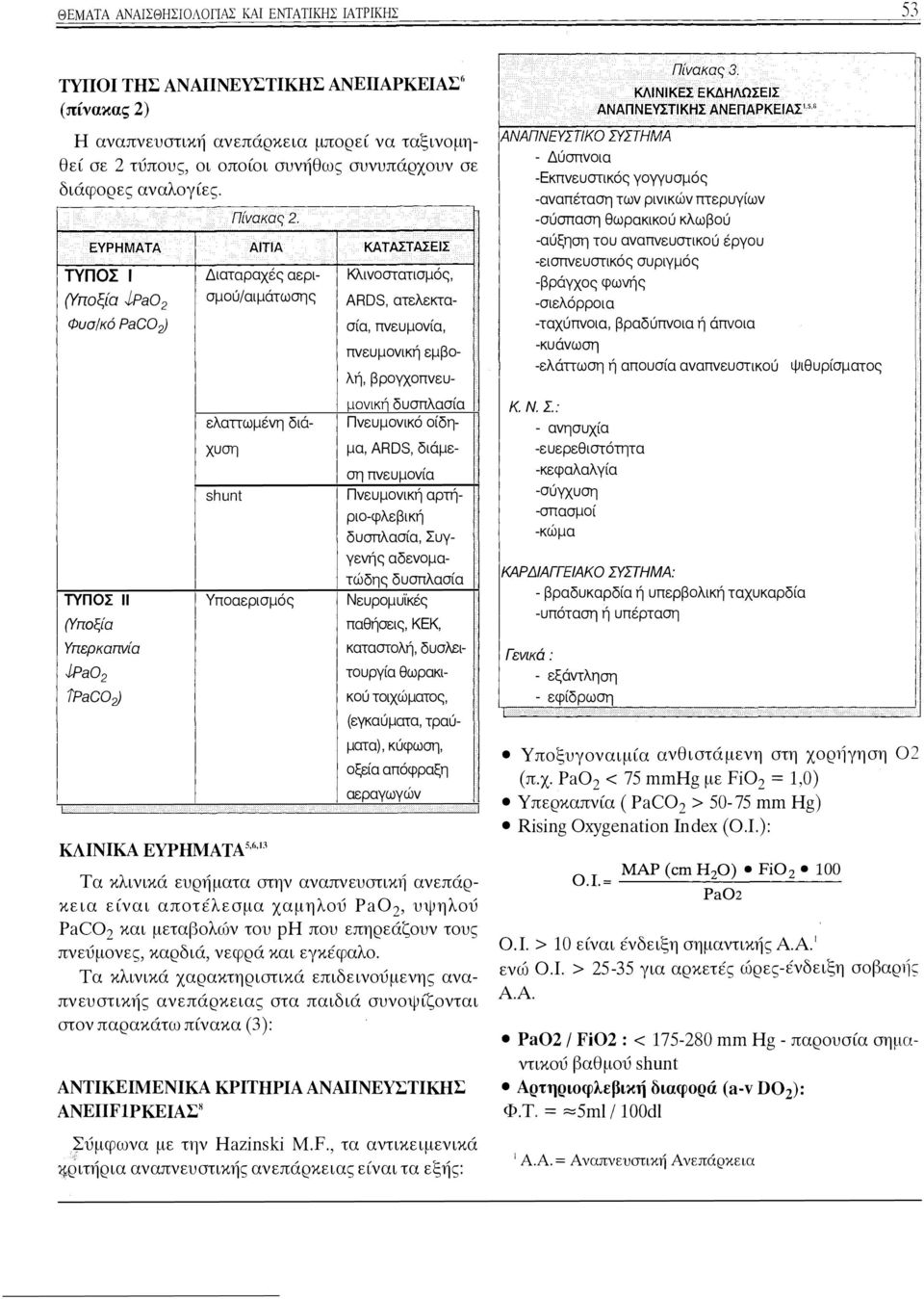 Φυσ/κό PaC02Y τvποσ 11 (Υποξία Υπερκαπνία J?