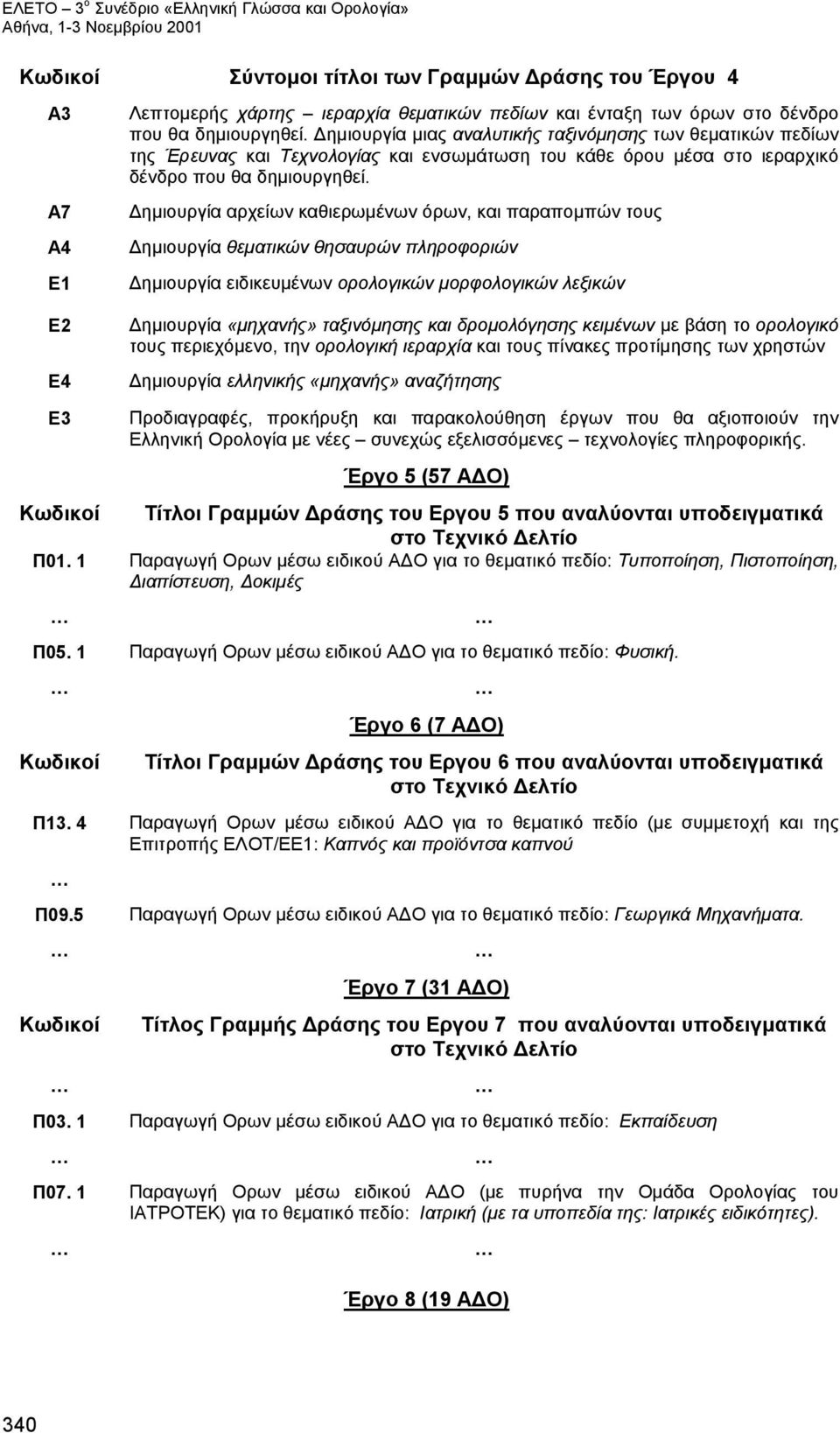 Δημιουργία αρχείων καθιερωμένων όρων, και παραπομπών τους Δημιουργία θεματικών θησαυρών πληροφοριών Δημιουργία ειδικευμένων ορολογικών μορφολογικών λεξικών Δημιουργία «μηχανής» ταξινόμησης και