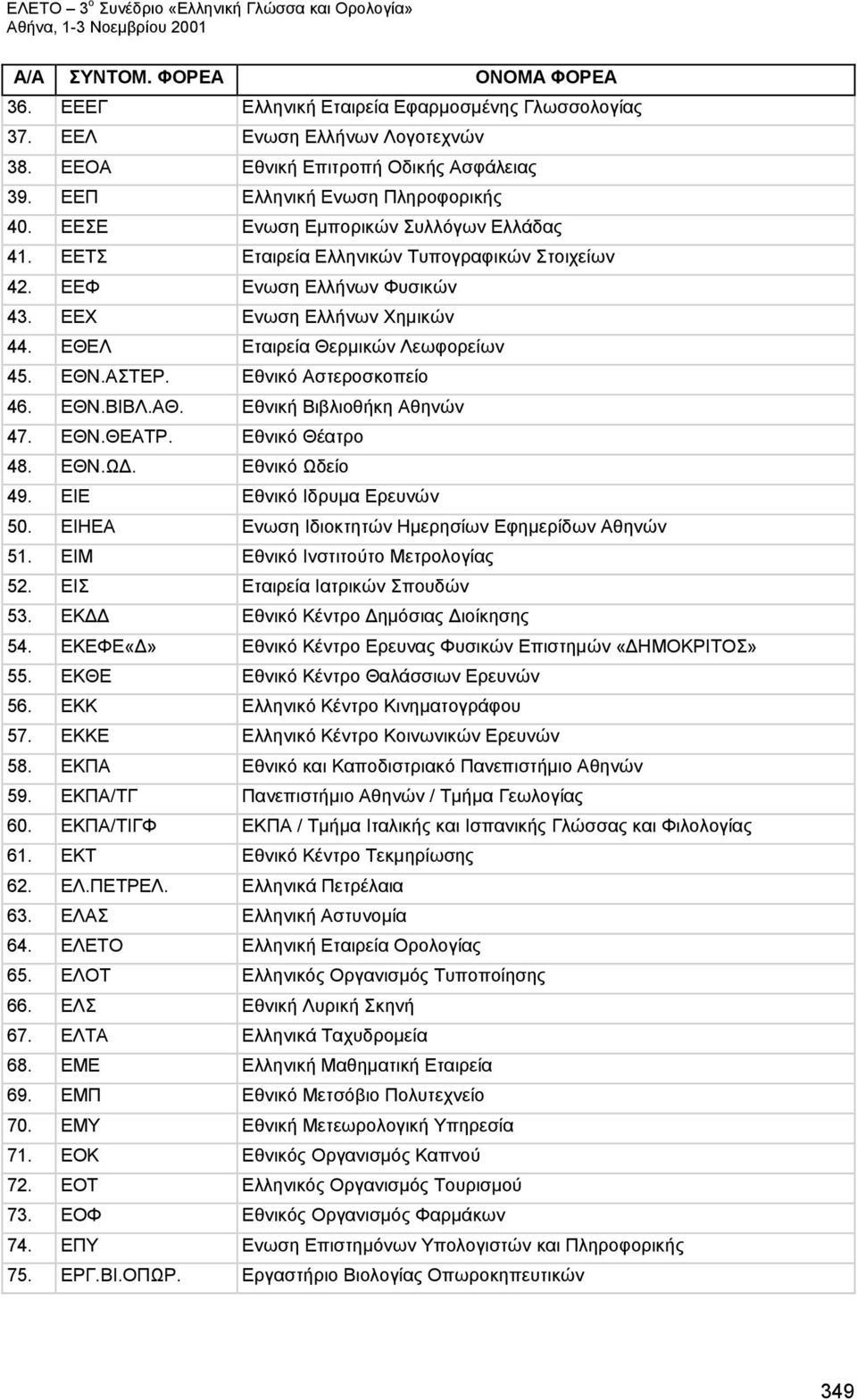 ΑΣΤΕΡ. Εθνικό Αστεροσκοπείο 46. ΕΘΝ.ΒΙΒΛ.ΑΘ. Εθνική Βιβλιοθήκη Αθηνών 47. ΕΘΝ.ΘΕΑΤΡ. Εθνικό Θέατρο 48. ΕΘΝ.ΩΔ. Εθνικό Ωδείο 49. ΕΙΕ Εθνικό Ιδρυμα Ερευνών 50.