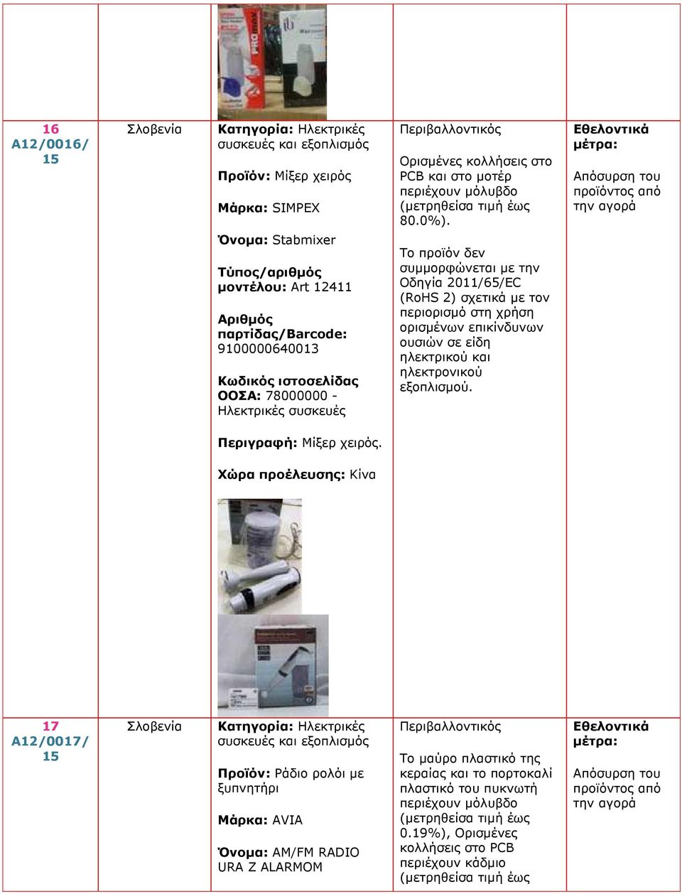 Οδηγία 2011/65/EC (RoHS 2) σχετικά µε τον περιορισµό στη χρήση ορισµένων επικίνδυνων ουσιών σε είδη ηλεκτρικού και ηλεκτρονικού εξοπλισµού. Περιγραφή: Μίξερ χειρός.