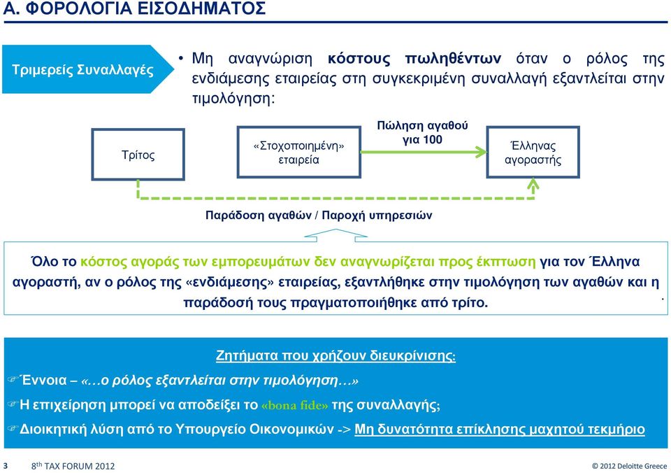 αγοραστή, αν ο ρόλος της «ενδιάµεσης» εταιρείας, εξαντλήθηκε στην τιµολόγηση των αγαθών και η παράδοσή τους πραγµατοποιήθηκε από τρίτο.