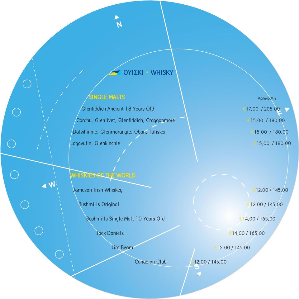 Glenkinchie 15,00 / 180,00 WHIKIE OF THE WORLD Jameson Irish Whiskey 12,00 / 145,00 Bushmills Original 12,00 /