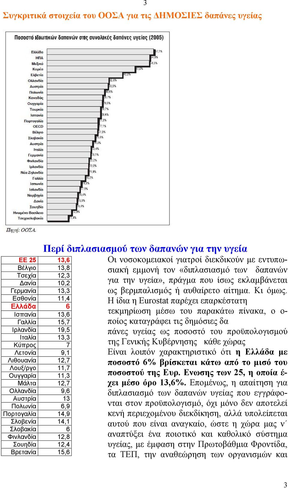 διπλασιασμού των δαπανών για την υγεία Οι νοσοκομειακοί γιατροί διεκδικούν με εντυπωσιακή εμμονή τον «διπλασιασμό των δαπανών για την υγεία», πράγμα που ίσως εκλαμβάνεται ως βερμπαλισμός ή αυθαίρετο