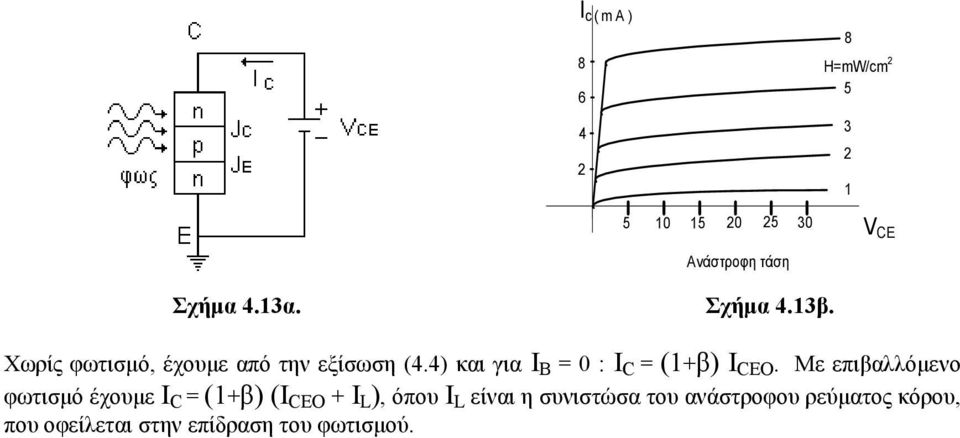 4) θαη γηα I B = 0 : I C = (1+β) I CEO.