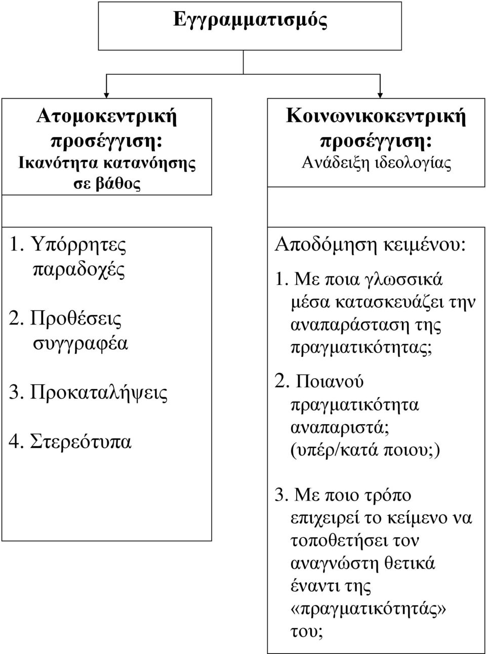 Με πνηα γισζζηθά κέζα θαηαζθεπάδεη ηελ αλαπαξάζηαζε ηεο πξαγκαηηθόηεηαο; 2.