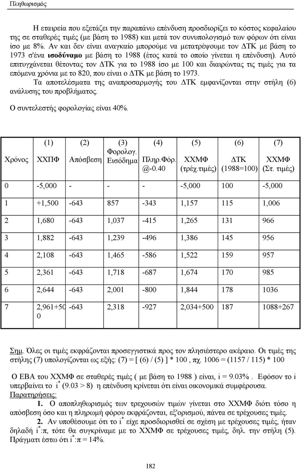 Αυτό επιτυγχάνεται θέτοντας τον ΤΚ για το 1988 ίσο µε 100 και διαιρώντας τις τιµές για τα επόµενα χρόνια µε το 820, που είναι ο ΤΚ µε βάση το 1973.