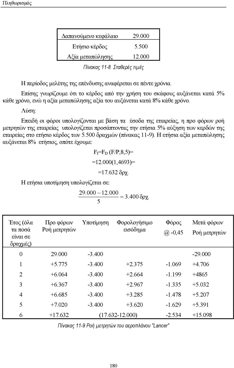 Λύση: Επειδή οι φόροι υπολογίζονται µε βάση τα έσοδα της εταιρείας, η προ φόρων ροή µετρητών της εταιρείας υπολογίζεται προσάπτοντας την ετήσια 5% αύξηση των κερδών της εταιρείας στο ετήσιο κέρδος