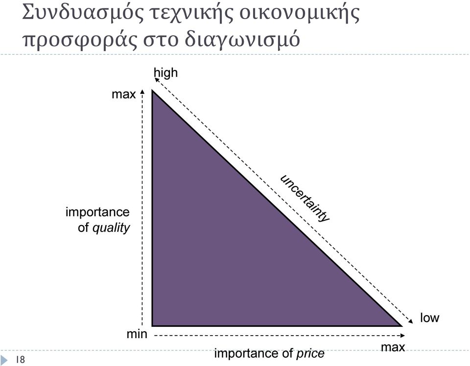 διαγωνισμό max high importance