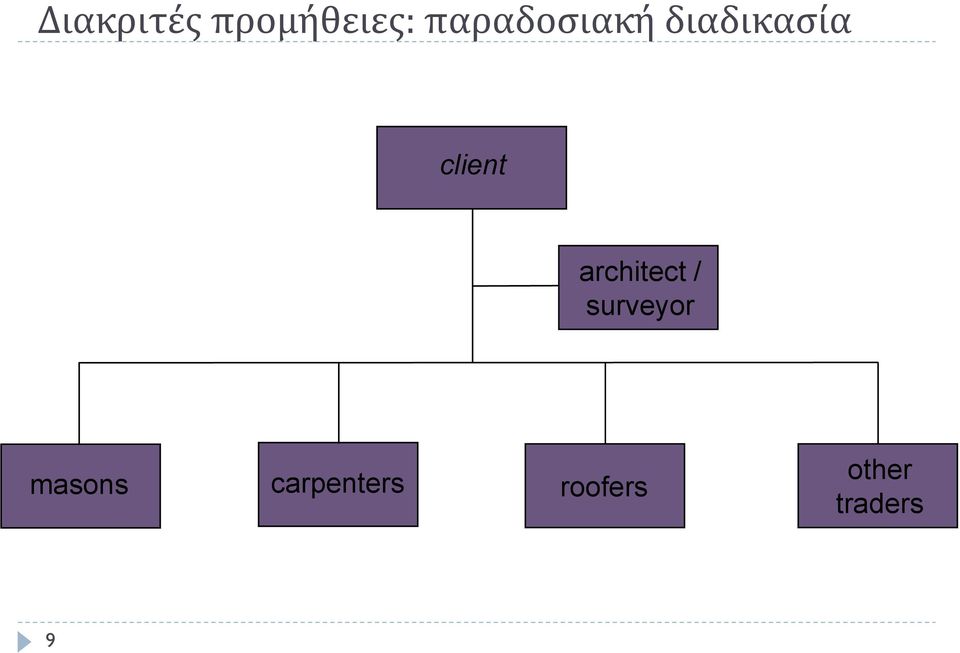 client architect / surveyor