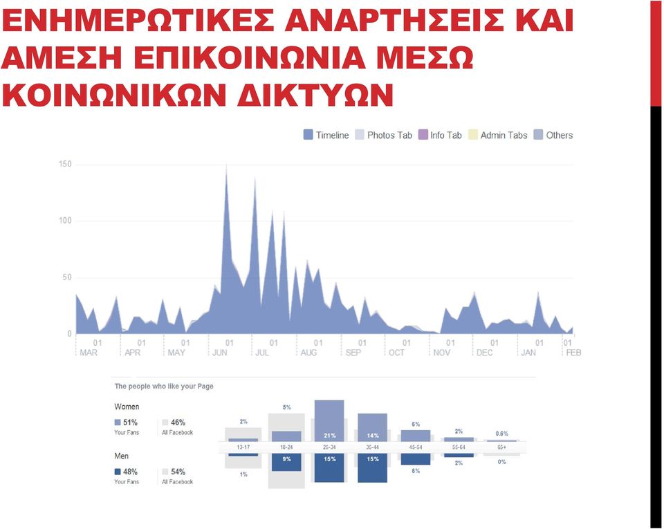 ΑΜΕΣΗ ΕΠΙΚΟΙΝΩΝΙΑ